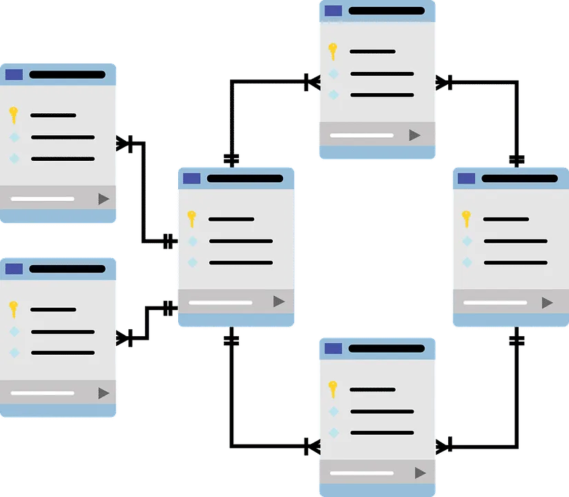 Example of a MySQL database