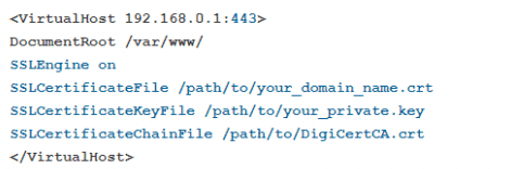 SSL certificated file