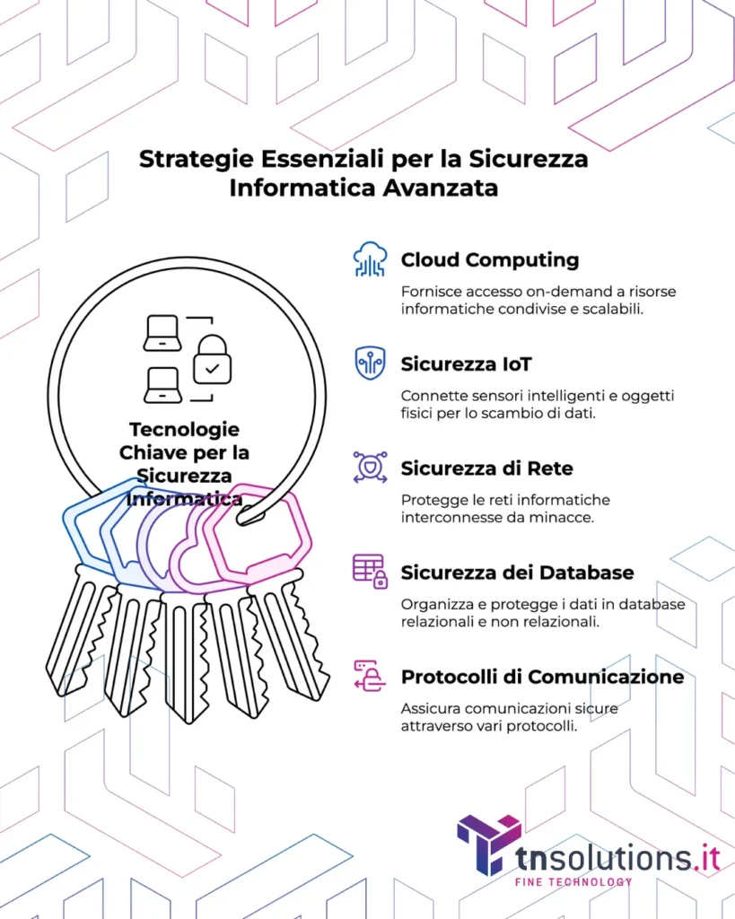 technology, tools and strategies for advanced information security